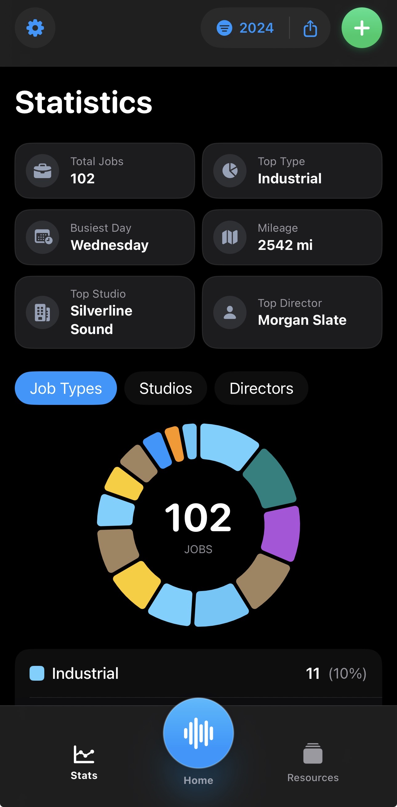 Voice over statistics and trends in VO Tracker
